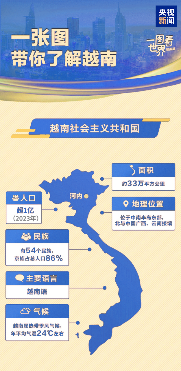 跟着习主席看世界丨这个“早相见、晚相望”的兄弟国还有多少你不知道的亮点